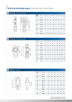 Round cylinder ZD 160 bar - 5