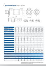 Round cylinder ZM 250 bar - 3