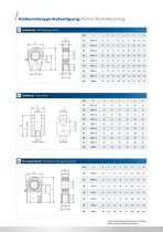 Round cylinder ZM 250 bar - 7