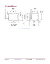 2-axis tilt sensor / digital / wireless SenSpot™ - 3