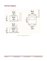 2-axis tilt sensor (medium resolution)/ digital / wireless SenSpot™ - 3