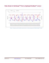 flange-mount humidity and temperature sensor / wireless / small SenSpot™ - 3