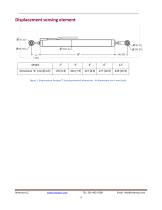 linear displacement sensor / mechanical / resistance / transparent Wireless SenSpot™ - 4