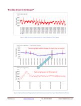 resistance Strain Gauge / resistive / linear / rosette type - Wireless SenSpot™ Sensor-5
