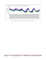 resistance Strain Gauge / resistive / linear / rosette type - Wireless SenSpot™ Sensor-6