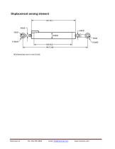 SenSpot™ Displacement Meter - 3