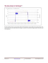 SenSpot™ Wireless Axial Strain Gauge-4