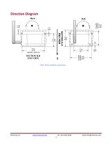 SenSpot™ Wireless High-Resolution 2D Inclination/Tilt - 3