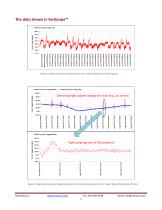 Strain Gauge Wireless SenSpot™ - 5