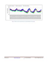 Strain Gauge Wireless SenSpot™ - 6