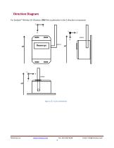 wireless vibration sensor SenSpot™ - 4