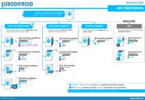 Solutions guide EURODIFROID - 3
