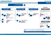 Solutions guide EURODIFROID - 5