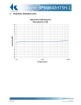 SPH0642HT5H-1 Surface mount MEMS - 3