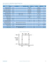 SPH0645LM4H-B I2S Output Digital Microphone - 3