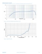 SPH0645LM4H-B I2S Output Digital Microphone - 5