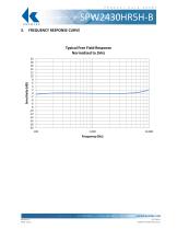 SPW2430HR5H-B  Surface mount MEMS - 3