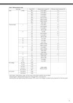 Datasheet temperature controller PXF4-5