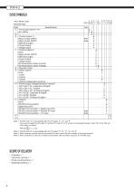 Datasheet temperature controller PXF4-6
