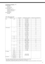 Datasheet temperature controller PXF5-5