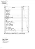 Datasheet temperature controller PXF9-6