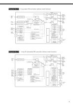 Datasheet temperature controller PXH9-7