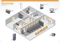 Energy optimisation and efficiency-11