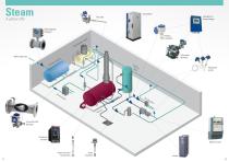 Energy optimisation and efficiency-7