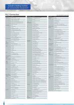 HMI Monitouch X1 series-10