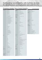 HMI Monitouch X1 series-11