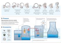Instrumentation for the nuclear industry-3