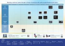 Monitouch V10, X1 and Technoshot TS4000 HMIs-2