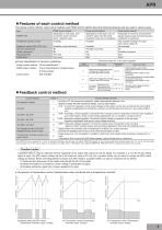 Power controller - APR series-5