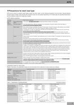 Power controller - APR series-7