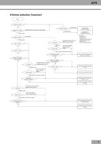 Power controller - APR series-9