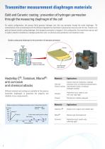 Pressure flow level and density transmitters-8