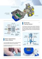 Pressure transmitters FCX-AIV Series-3