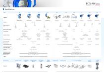 Pressure transmitters FCX-AIV Series-6