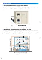 s-flow FSZ compact ultrasonic flowmeter-6