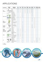  Selection guide for variable speed drives and HMIs-3