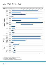  Selection guide for variable speed drives and HMIs-4