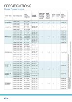  Selection guide for variable speed drives and HMIs-6