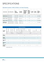  Selection guide for variable speed drives and HMIs-8