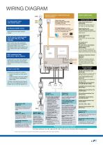  Selection guide for variable speed drives and HMIs-9