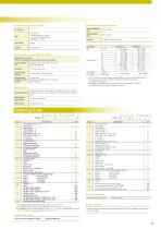 Temperature controllers-13