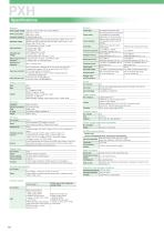 Temperature controllers-18