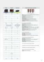 Temperature controllers-3