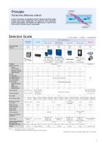 Ultrasonic flow meters for liquids, steam and air-3