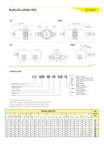 hydraulic actuator EHZ - 3