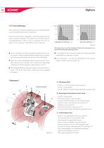 Rotary  actuator SM4 - 10